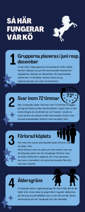 Så fungerar vårt kösystem :: Harplinge Ridklubb